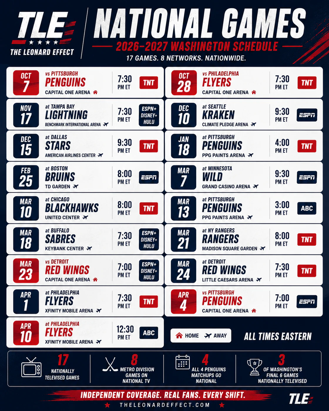 The Leonard Effect graphic showing the Washington Capitals 17 nationally televised games for the 2026-27 season.